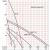Tellarini ENT 30 400v Pump Curve